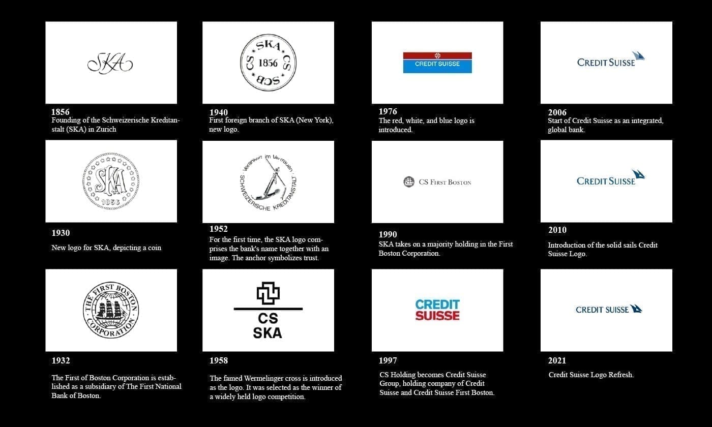 A grid showing sixteen historical Credit Suisse logo iterations from 1856 to 2021, each with its year and context label.