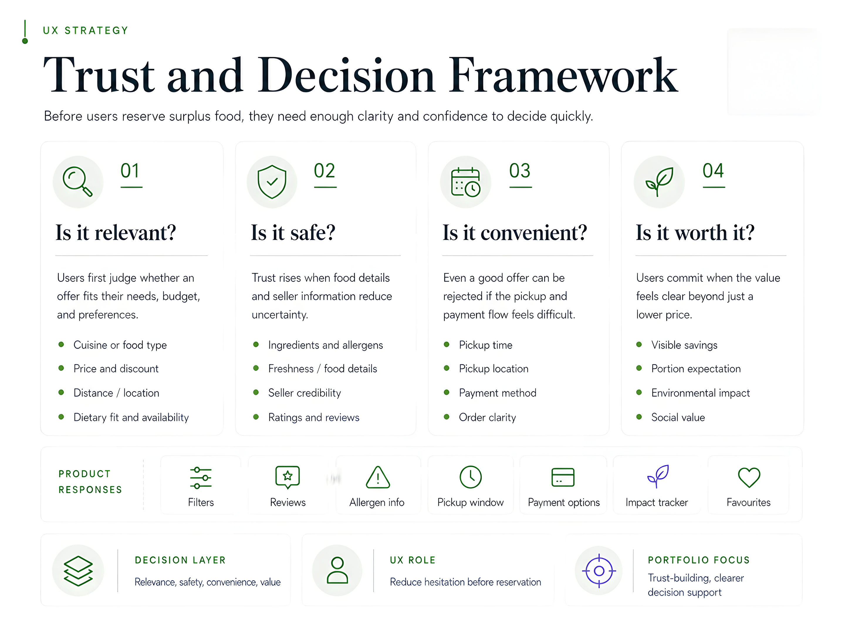 Trust and decision framework showing four user questions: Is it relevant, is it safe, is it convenient, is it worth it, each with product responses.