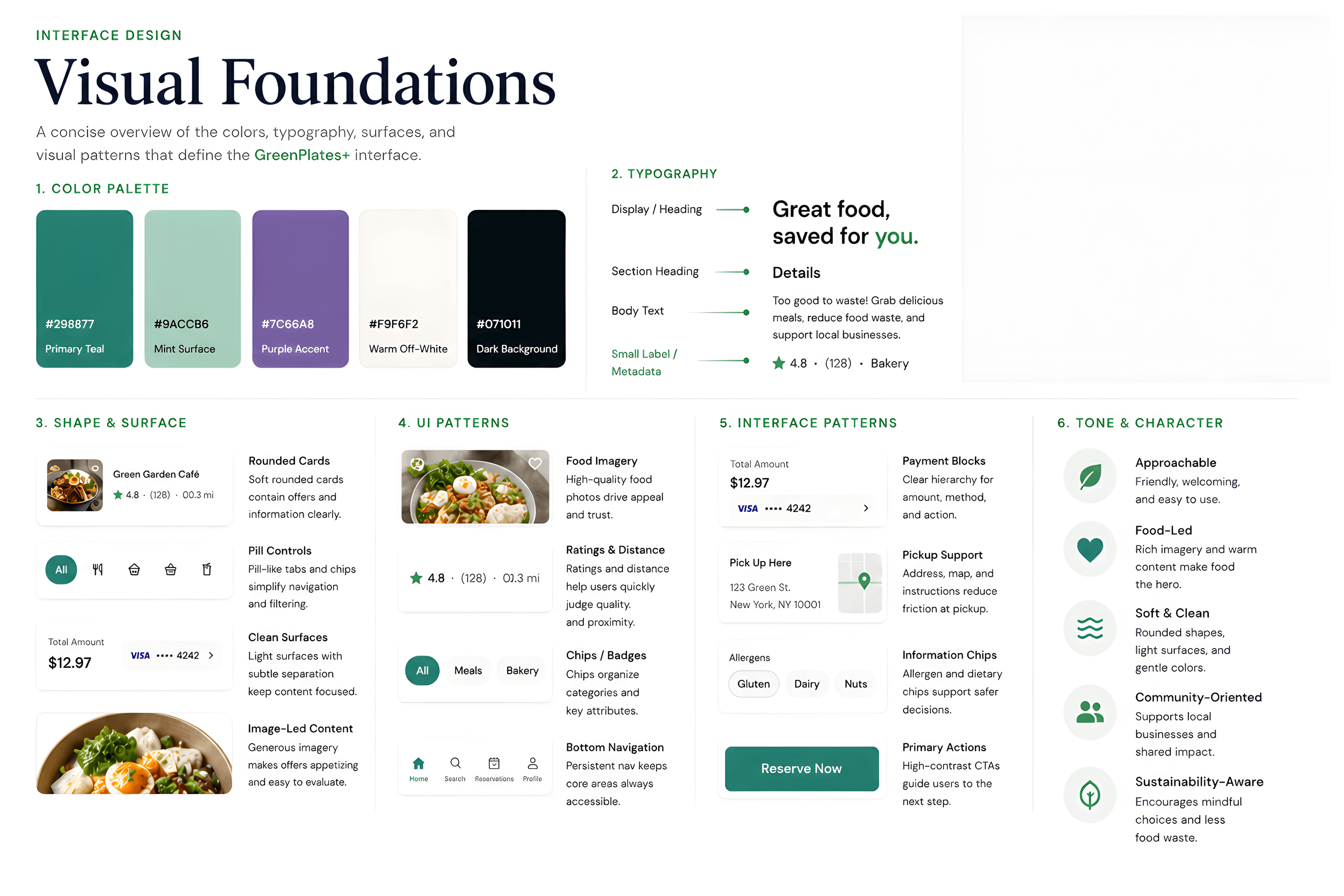 Visual foundations board showing color palette, typography, shapes, UI patterns, interface patterns and tone for GreenPlates+.