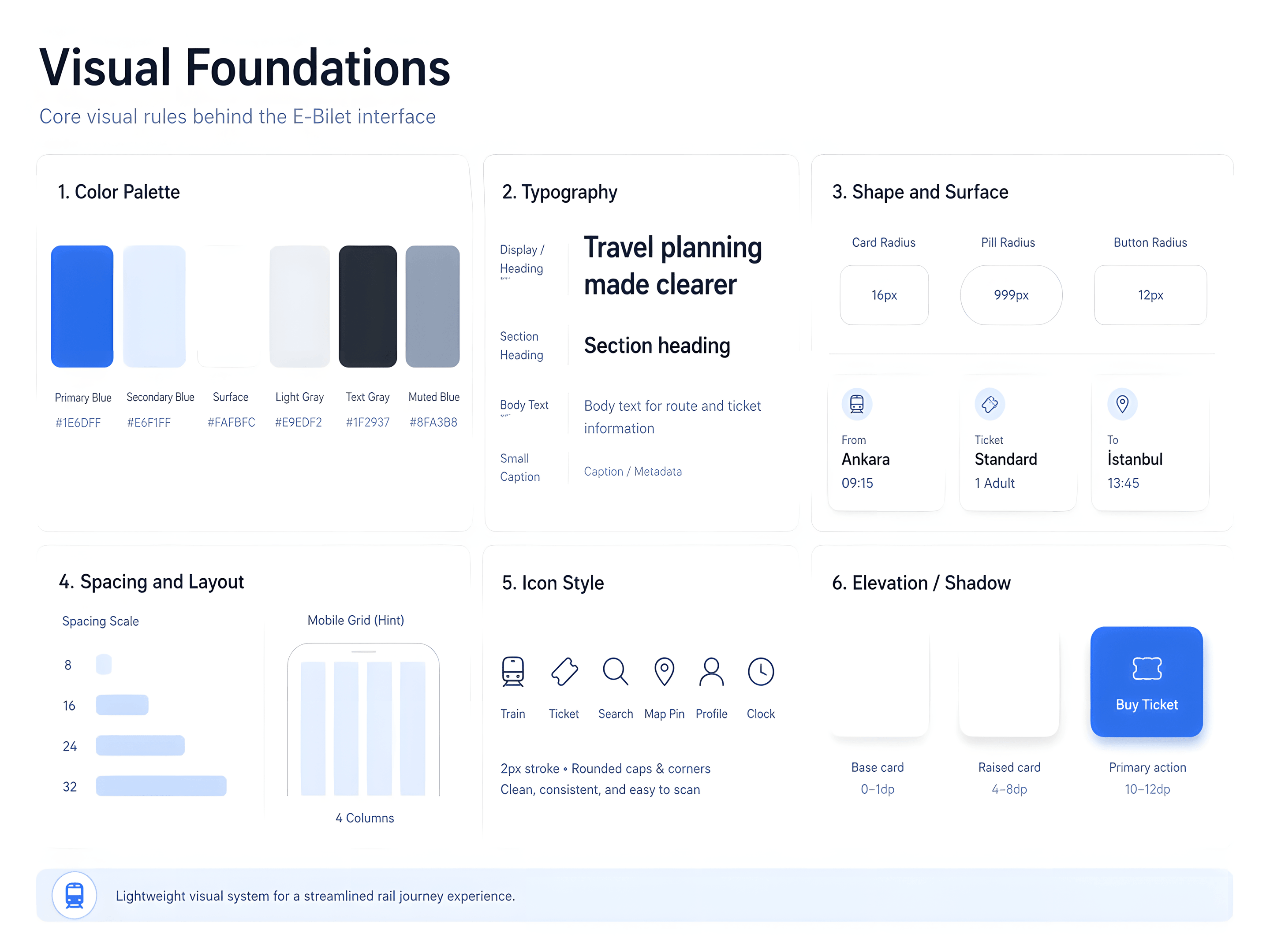 Visual foundations board showing the E-Bilet colour palette, type hierarchy, shape language, spacing, icon style and elevation examples.