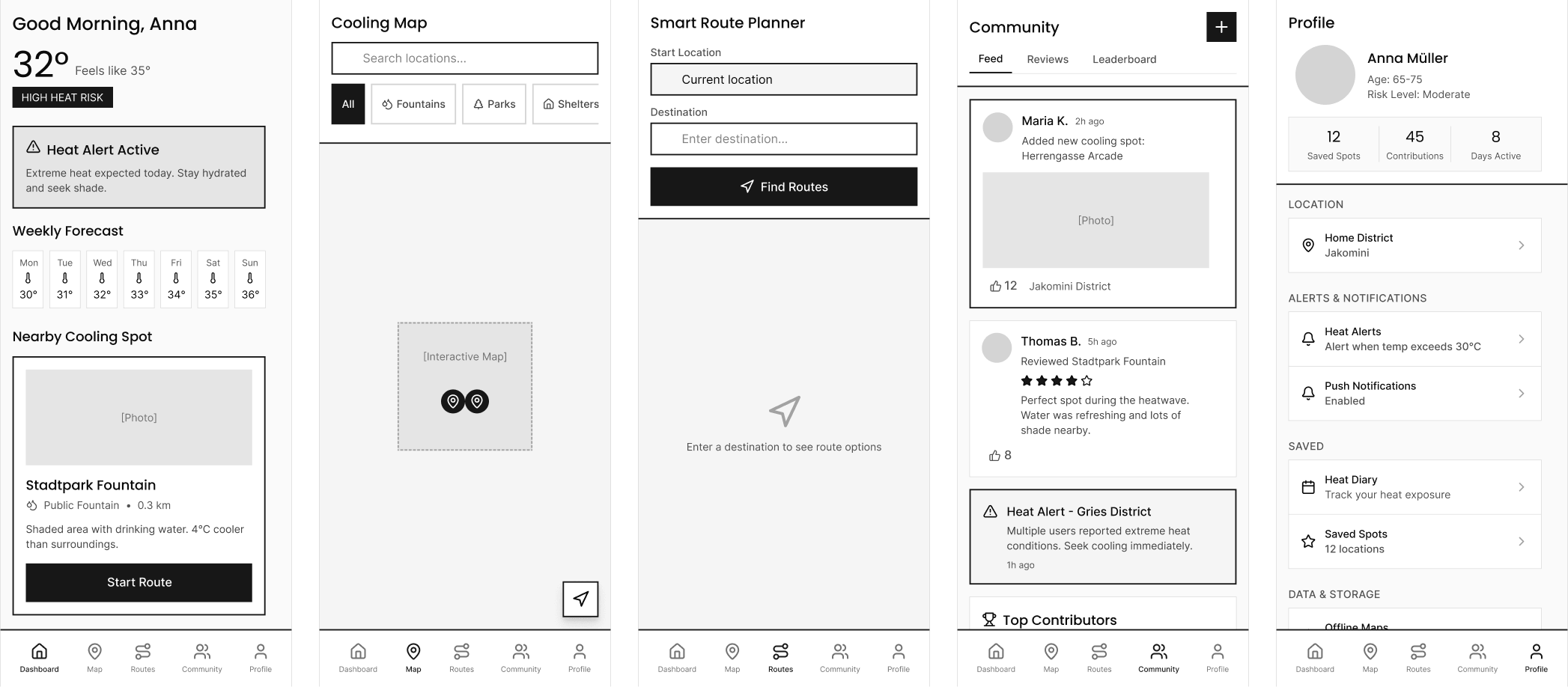 Wireframe overview of Hitzfrei's core screens: onboarding, map, route planning, forecast and community, in low-fidelity grayscale.
