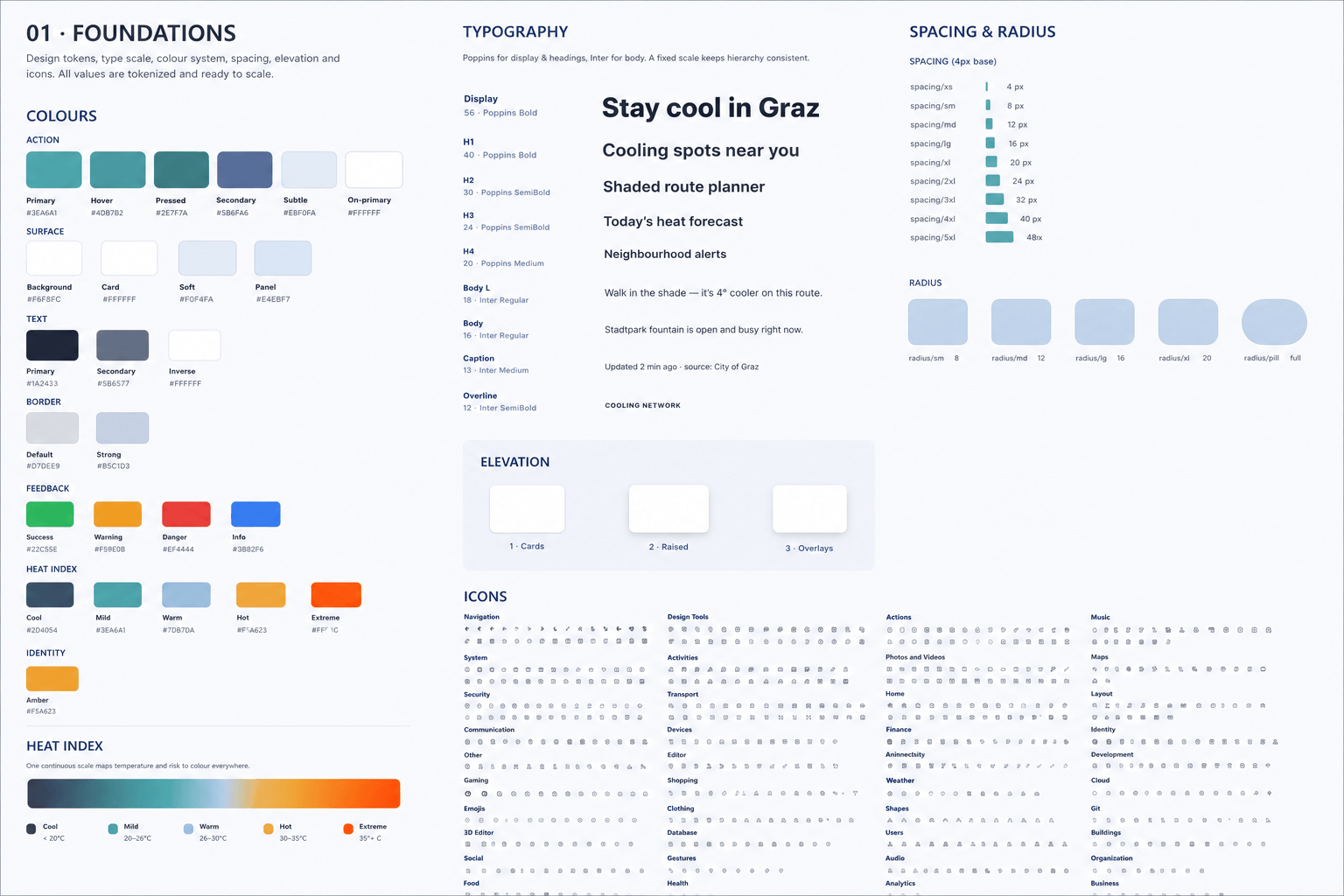 Hitzfrei design system foundations board showing colour tokens, typography scale, spacing and radius values, elevation levels, the heat index scale and the icon library.
