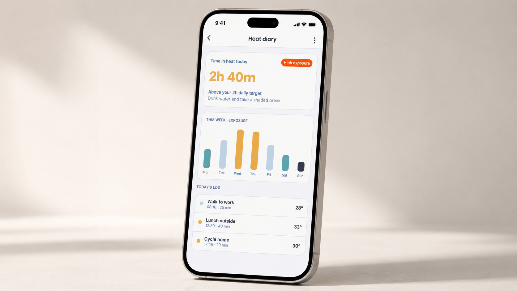Phone mockup of the Heat Diary screen showing 2 hours 40 minutes of heat exposure today, a high-exposure warning, a weekly exposure chart and a log of the day's walks and outdoor time.
