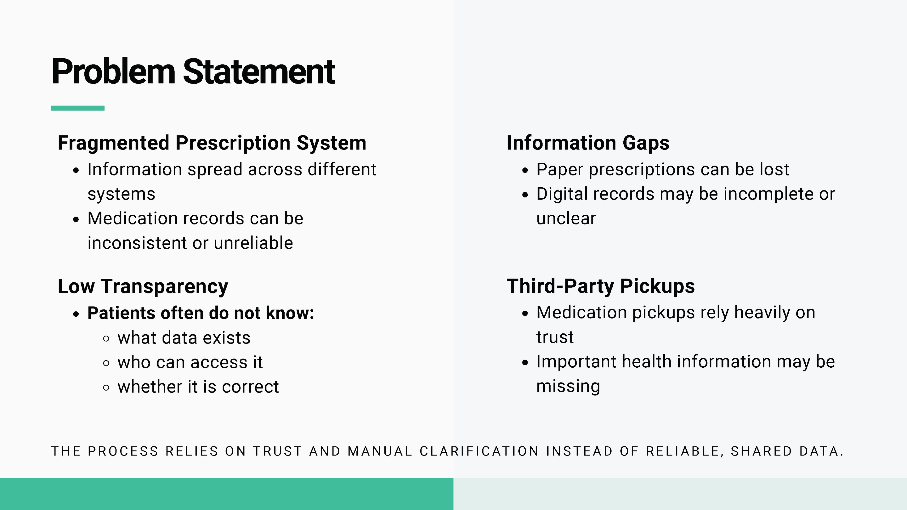 MedPass research problem statement slide showing the core problem framing around Austrian healthcare fragmentation.