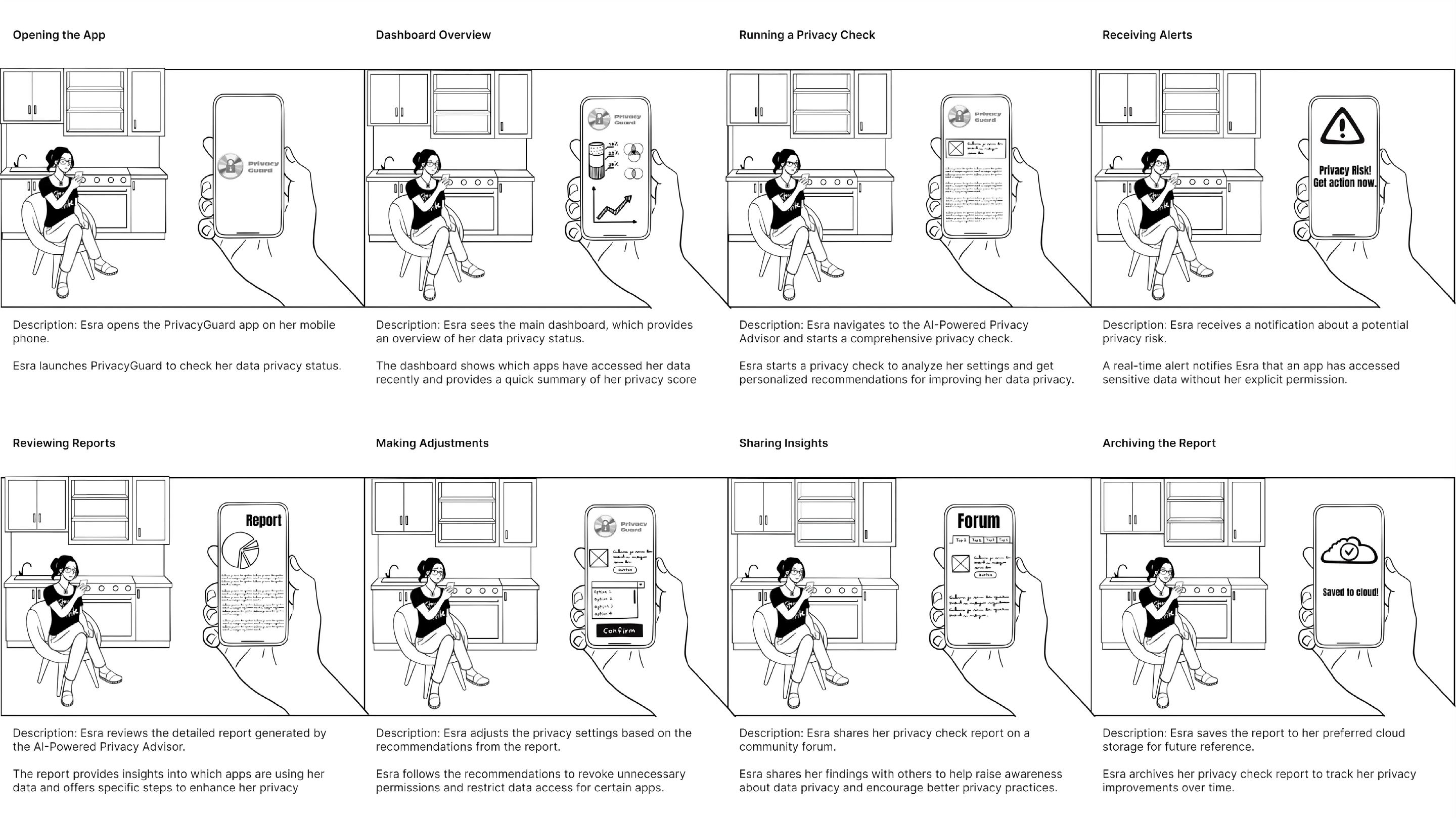 Eight-panel storyboard showing Esra using the PrivacyGuard app from opening through running a privacy check, receiving alerts, reviewing reports and archiving.